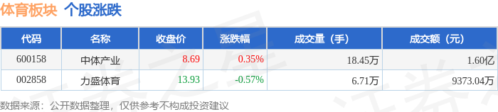 上涨