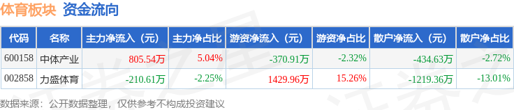证券之星消, 收于
