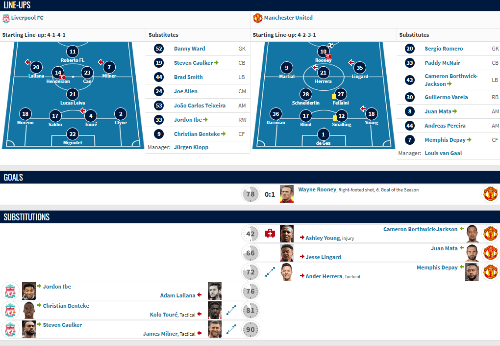 但他们最终, 范加尔击败 但他们最终, 范加尔击败